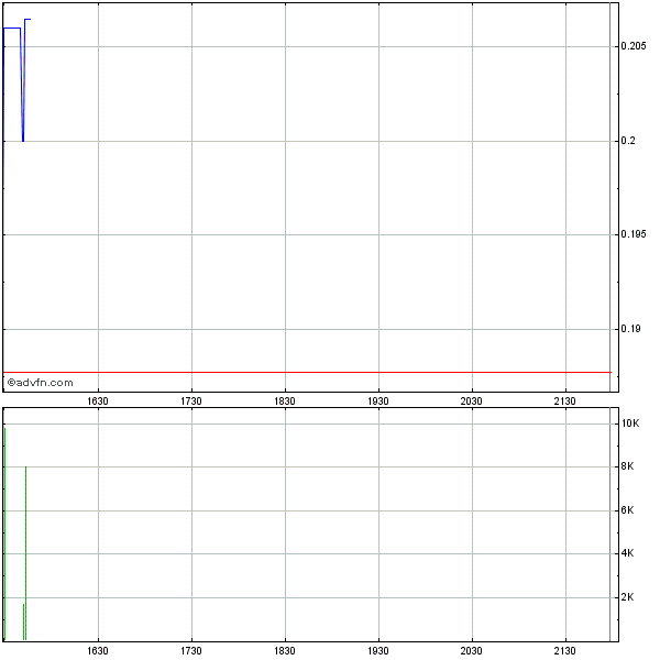 Atna Resources 624112