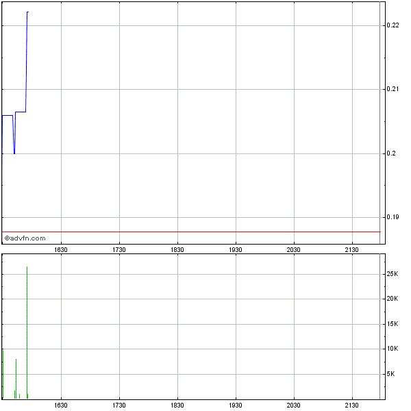 Atna Resources 624117
