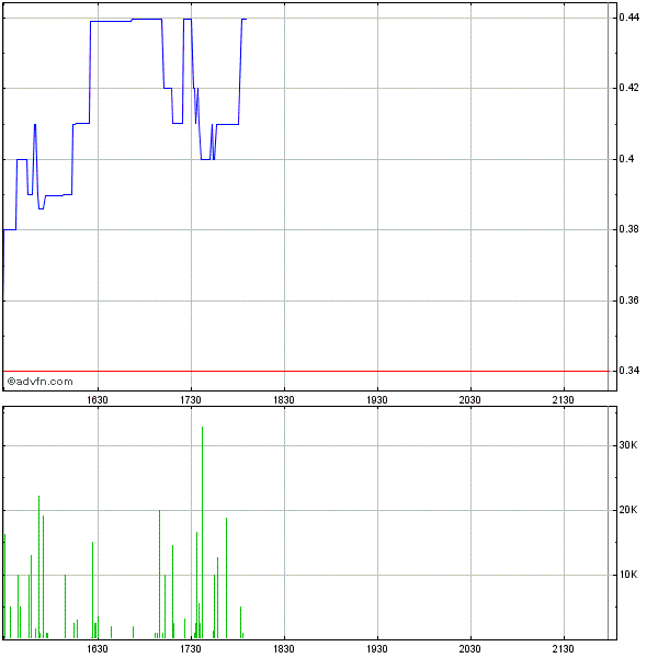 ampliphi biosciences 624140