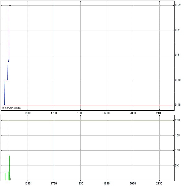 ampliphi biosciences 626588