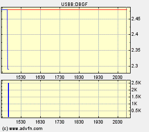DE BEIRA GOLDFIELDS INC / Die Chance 62813