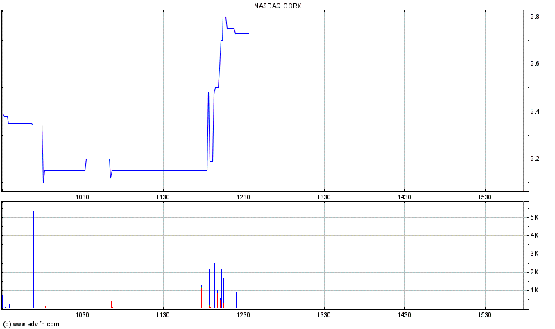 Ocera = Ex Tranzyme 628561