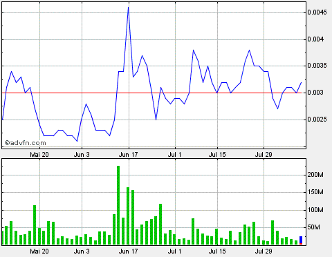 BMSN - Bio-Matrix Scientific - Drug-Stocks Boom $ 631092