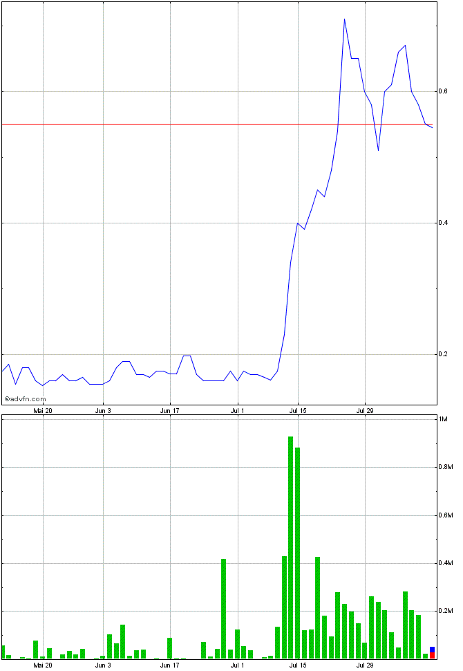 ampliphi biosciences 633504