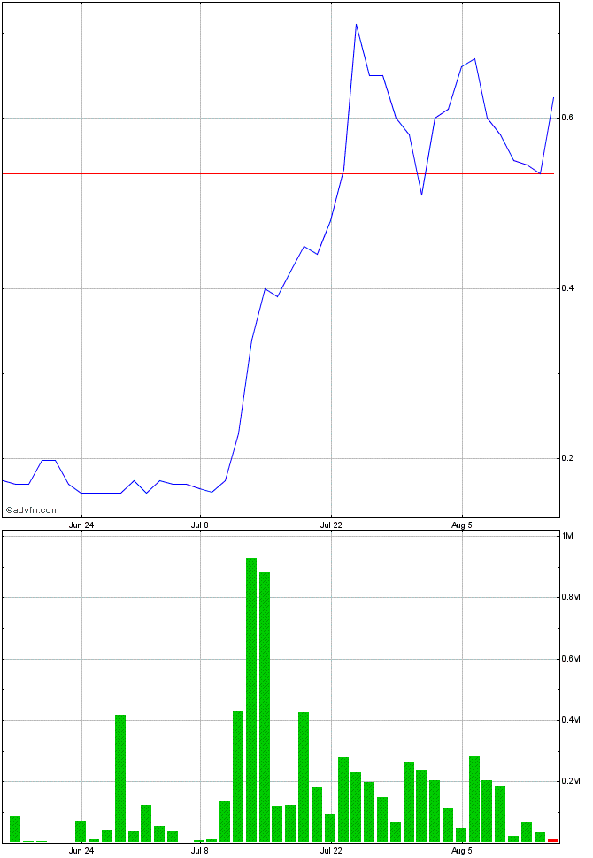 ampliphi biosciences 634220