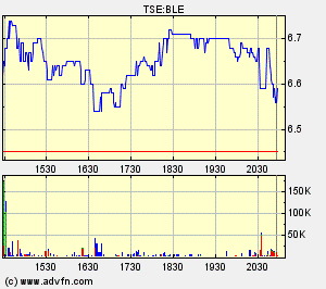 Thompson Creek Metals 63934