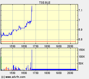 Thompson Creek Metals 64508