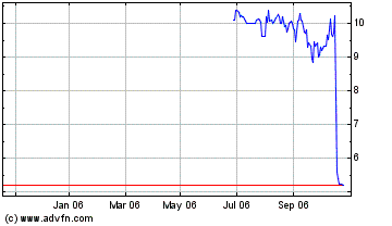 Corautus Genetics (VEGF): ein Bodenspiel 64566