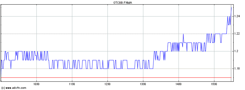 Potential ohne ENDE? 646289