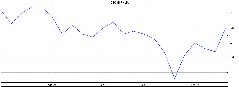Potential ohne ENDE? 646290