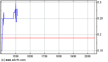 Corautus Genetics (VEGF): ein Bodenspiel 64684