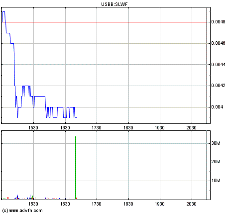 SEAMLESS WI FI kurz vor EXPLOSION! 64692