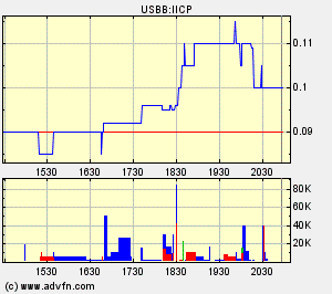 Intercell International Corp. - Kürzel IICP 65286