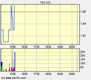 Oriental Minerals = Blue Pearl 2 65316