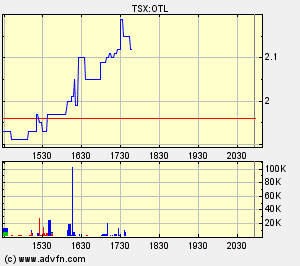 Oriental Minerals = Blue Pearl 2 65332