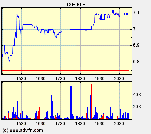 Thompson Creek Metals 65386