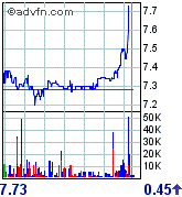Thompson Creek Metals 65847