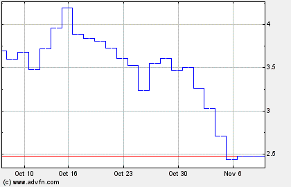 Transmeridian (ISIN US89376N1081/ WKN 542146) 66008
