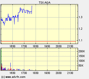 AQUILA RES LTD - Neue Rakete ? 66156