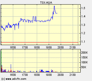 AQUILA RES LTD - Neue Rakete ? 66183