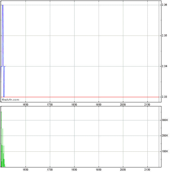 Potential ohne ENDE? 663083