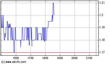 UREX ENERGY Uran Aktie 66370