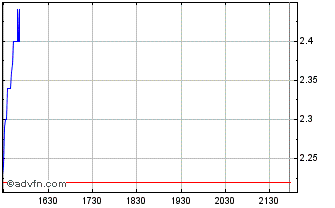 vom Hotstock zum Highflyer? 670036
