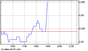 $$ Cal-Bay, nun ein Kauf? $$ 67219