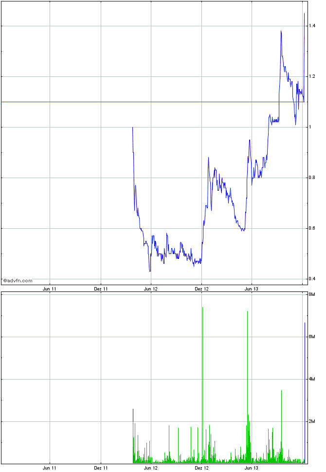 COOP News (ehemals: Wamu /WMIH) 672277