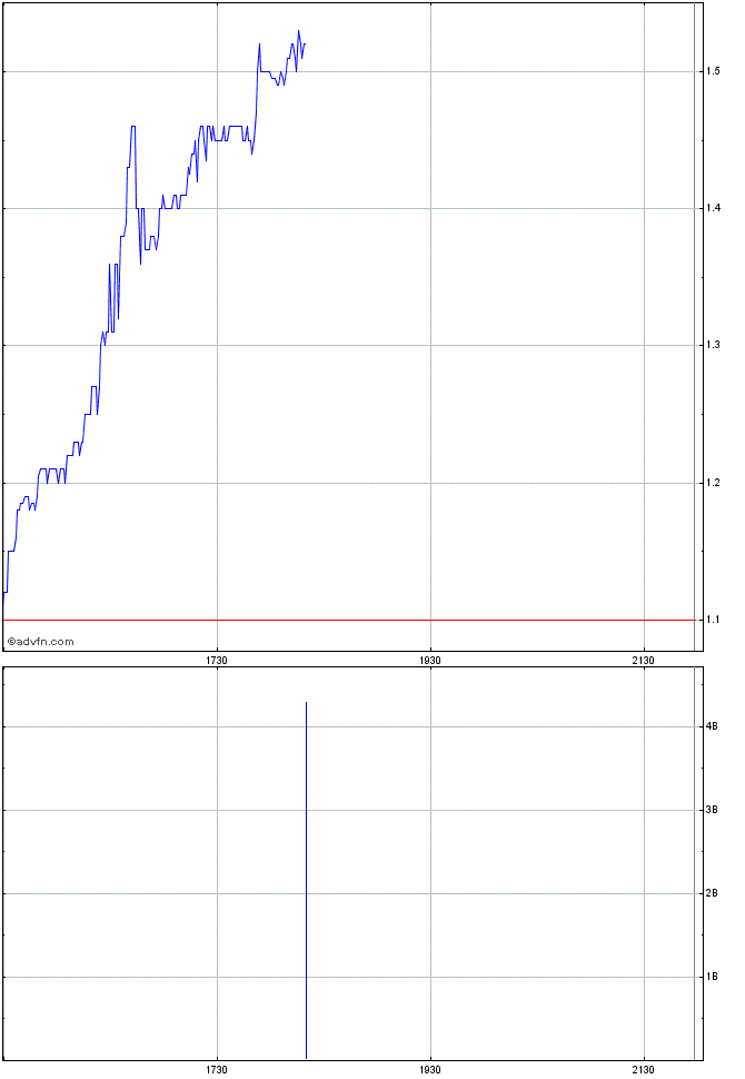 COOP News (ehemals: Wamu /WMIH) 672300