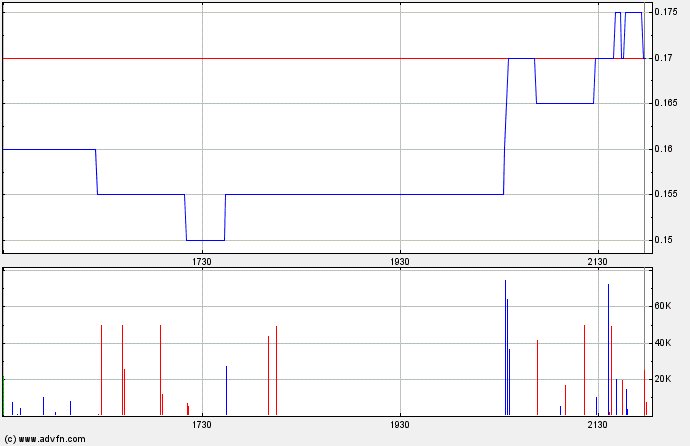 Noront Resources - neuer Shooting Star? 672848
