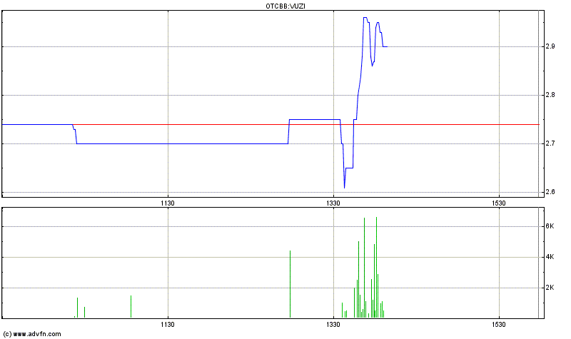 VUZIX CORP. NEW - es geht weiter ... 673862