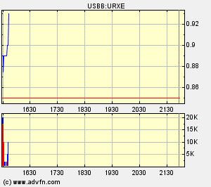 UREX ENERGY Uran Aktie 67701