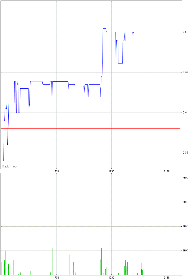 ampliphi biosciences 677895