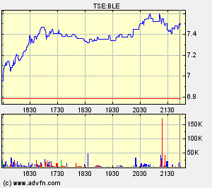 Thompson Creek Metals 67800