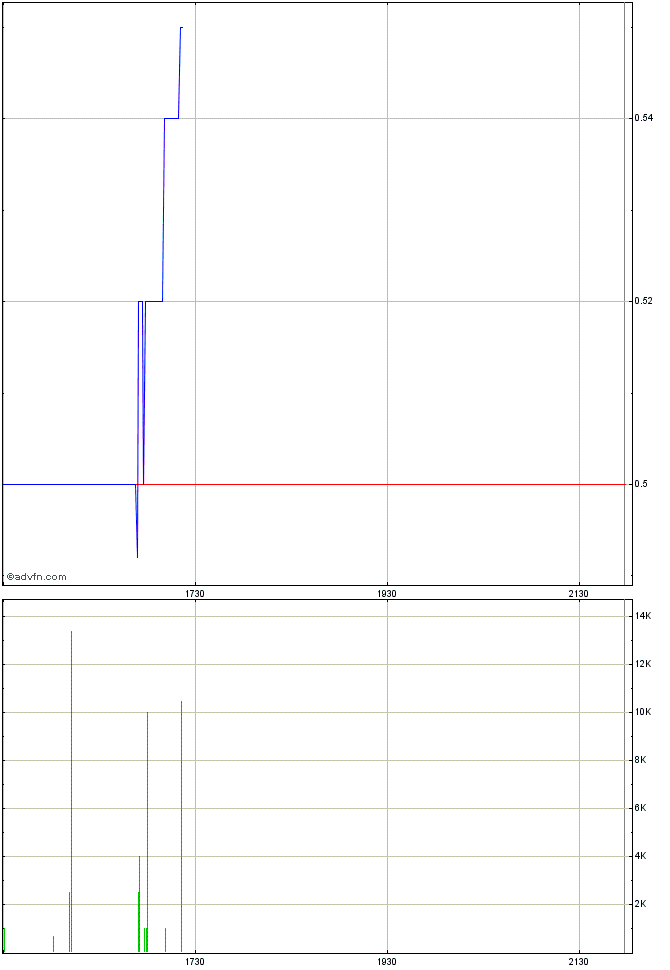 ampliphi biosciences 678256