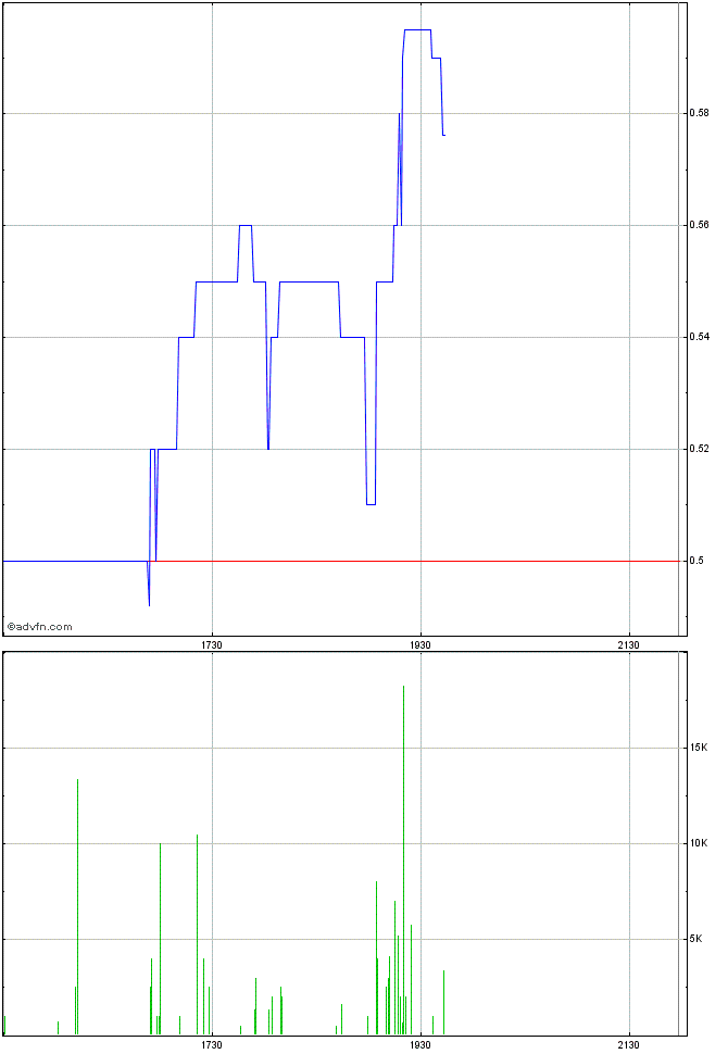 ampliphi biosciences 678325