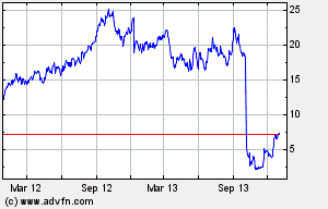 Ariad Pharmaceuticals-Neu 678651