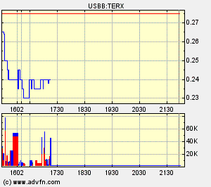 Fetter Rebound bei Terax Energy möglich? 67885