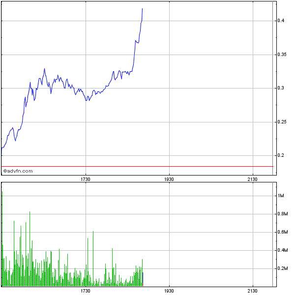 Ist das neue Manteldeal? 400 % Kursplus 679778