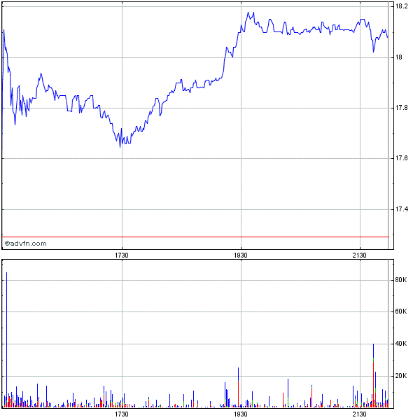 (BOI)denbildung abgeschlossen, 682426