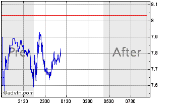 Ariad Pharma on the Top 688521
