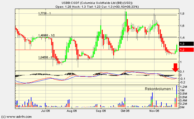 COLOMBIA GOLDF. DL-,00001 69011