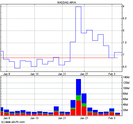 Ariad Pharma on the Top 690973