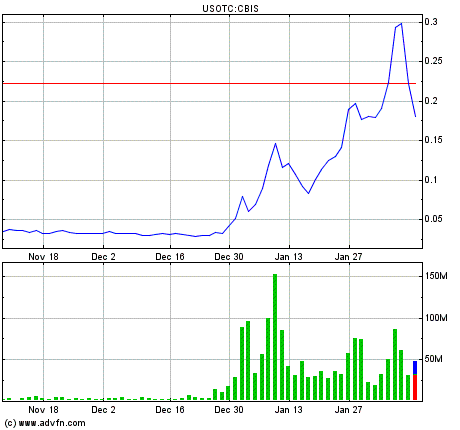 rebound eingeläutet!?? 693392