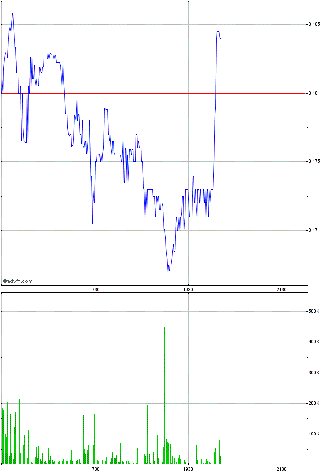 rebound eingeläutet!?? 695238