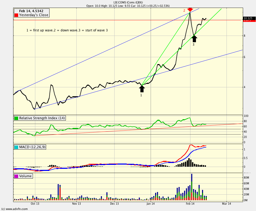Ein schlafender Riese erwacht? 695514