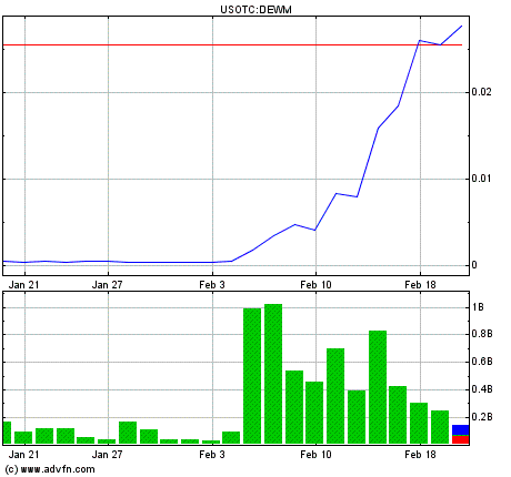 DEWM arbeitet mit Walmart zusammen 697125