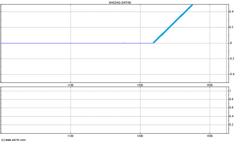 Hoffnung stirbt zum Schluss...! 700132