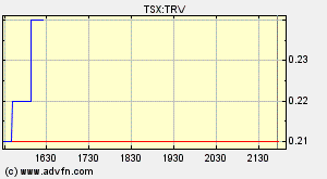 $$ TRIVELLO ENERGY $$ 70404